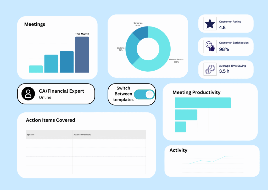 Financial Services Dashboard Preview